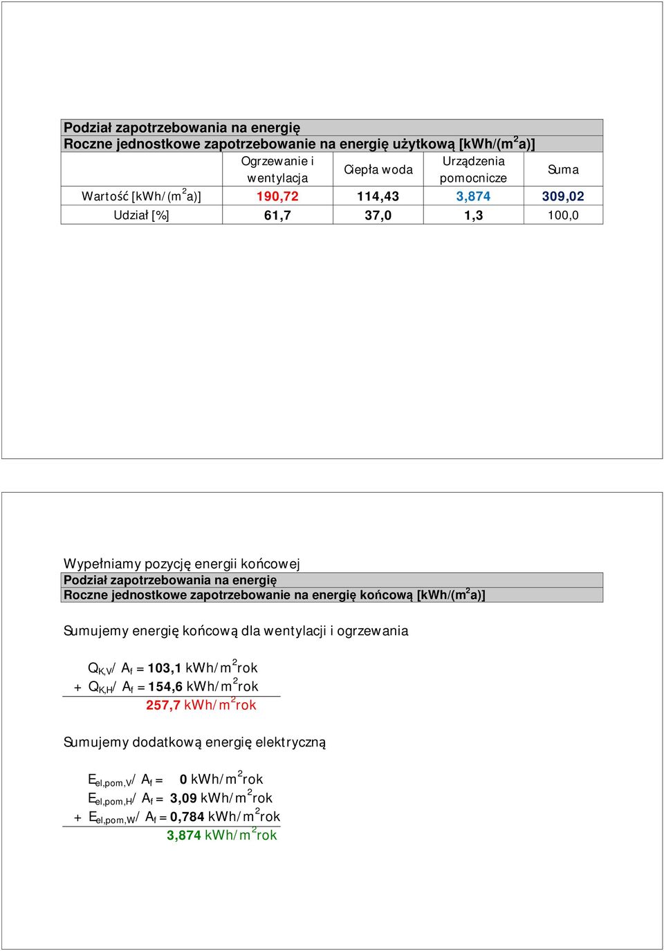 zapotrzebowanie na energi ko cow [kwh/(m 2 a)] Sumujemy energi ko cow dla wentylacji i ogrzewania Q K,V / A f = 103,1 kwh/m 2 rok + Q K,H / A f = 154,6 kwh/m 2 rok