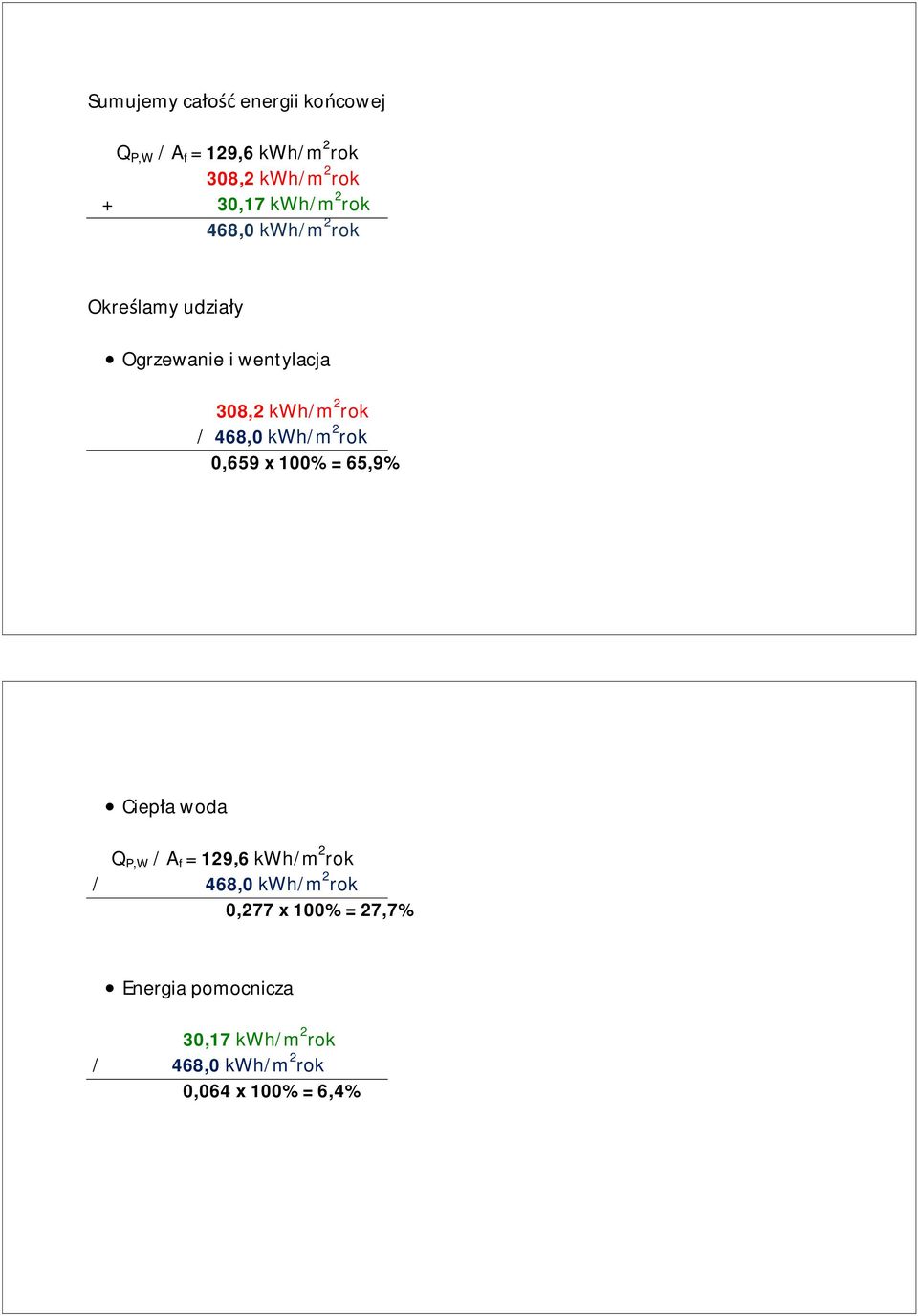 kwh/m 2 rok 0,659 x 100% = 65,9% Ciep a woda Q P,W / A f = 129,6 kwh/m 2 rok / 468,0 kwh/m 2