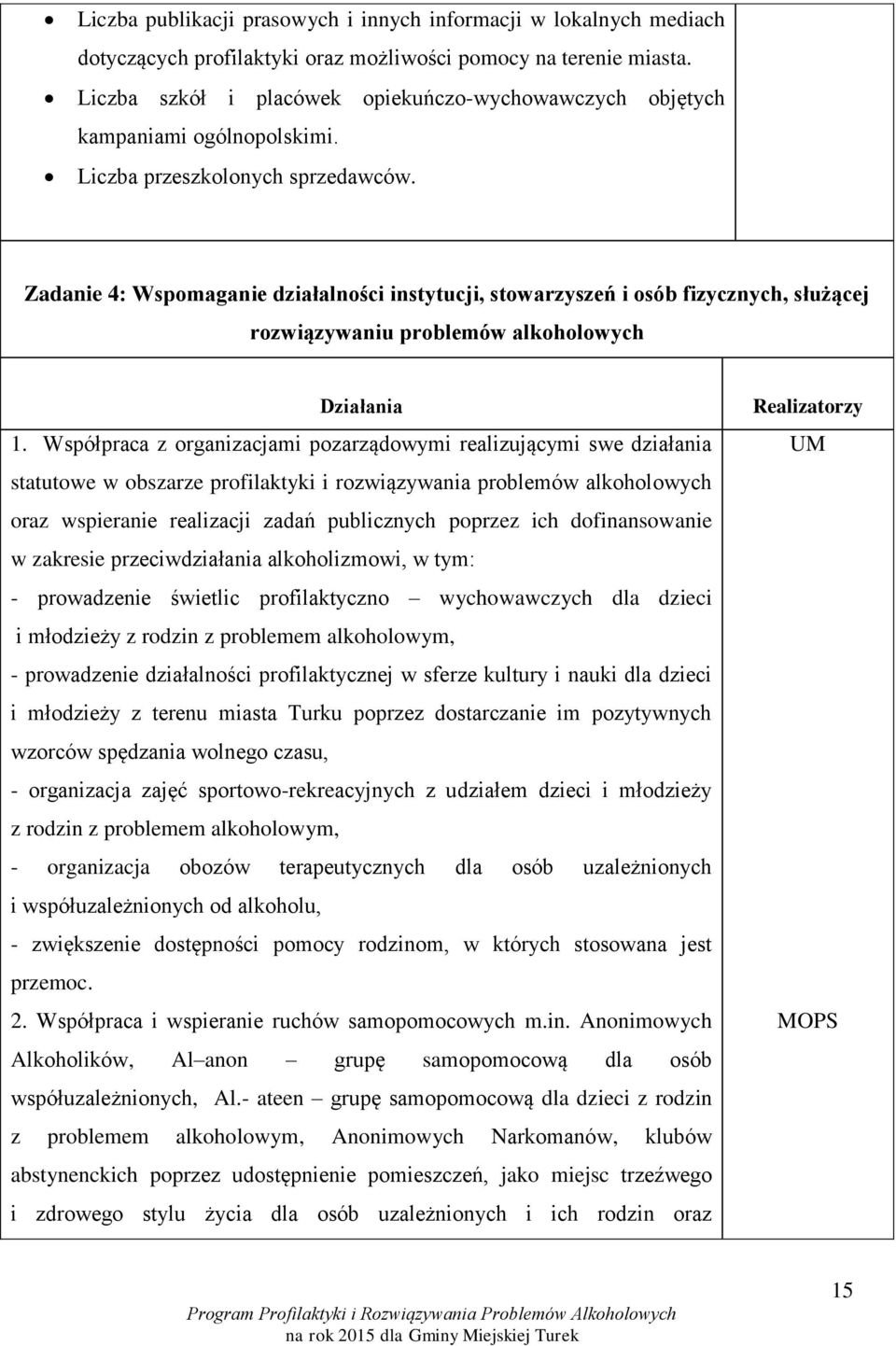 Zadanie 4: Wspomaganie działalności instytucji, stowarzyszeń i osób fizycznych, służącej rozwiązywaniu problemów alkoholowych Działania 1.