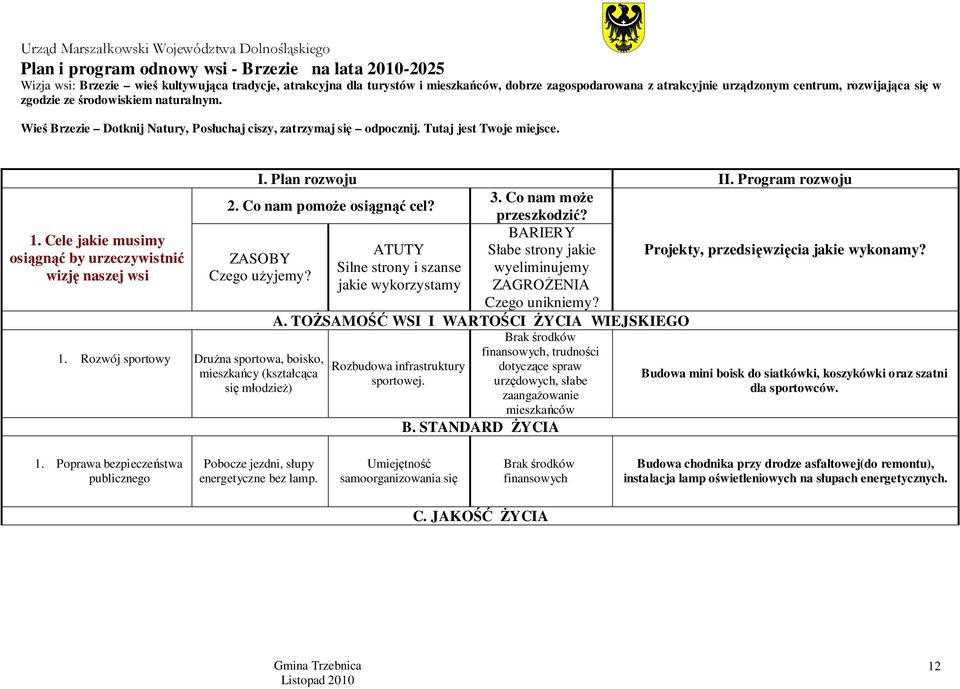 Cele jakie musimy osiągnąć by urzeczywistnić wizję naszej wsi 1. Rozwój sportowy Drużna sportowa, boisko, mieszkańcy (kształcąca się młodzież) I. Plan rozwoju II. Program rozwoju 3. Co nam może 2.