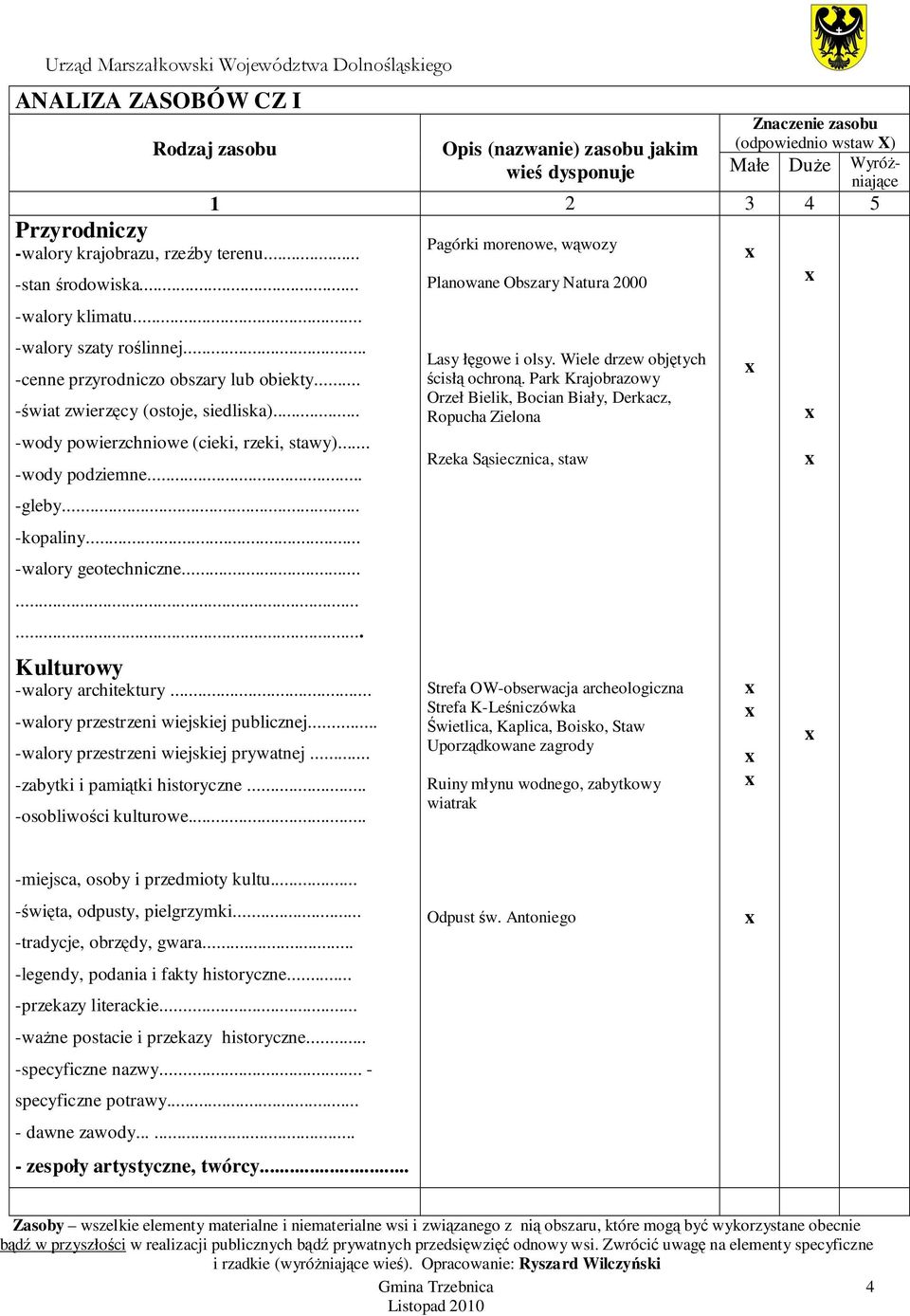.. -świat zwierzęcy (ostoje, siedliska)... -wody powierzchniowe (cieki, rzeki, stawy)... -wody podziemne... -gleby... -kopaliny... -walory geotechniczne......... Kulturowy -walory architektury.