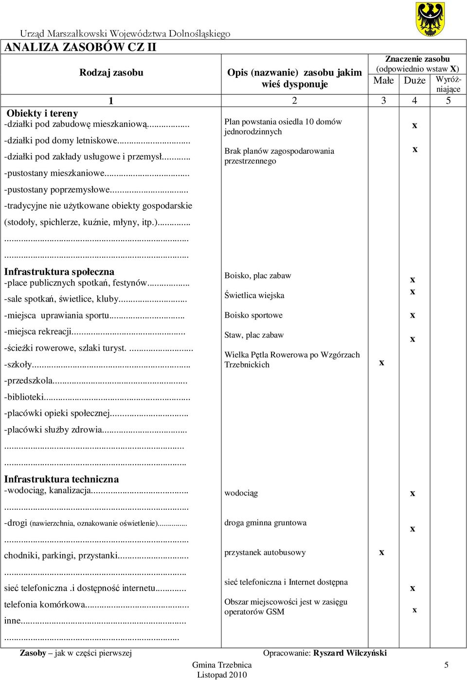 .. -sale spotkań, świetlice, kluby... -miejsca uprawiania sportu... -miejsca rekreacji... -ścieżki rowerowe, szlaki turyst.... -szkoły... -przedszkola... -biblioteki... -placówki opieki społecznej.