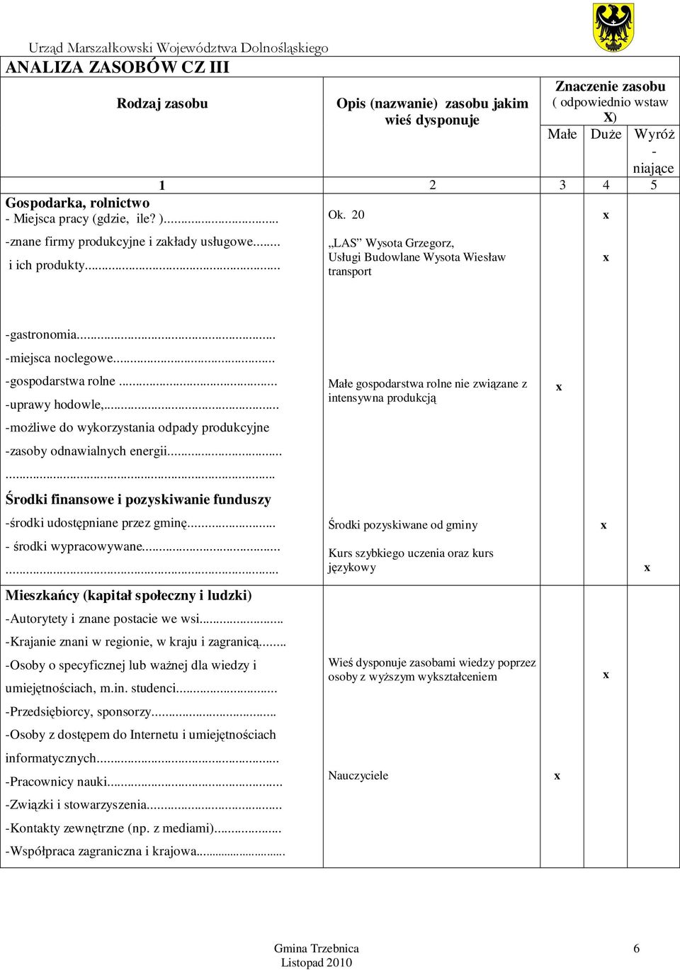 .. -gospodarstwa rolne... -uprawy hodowle,... -możliwe do wykorzystania odpady produkcyjne -zasoby odnawialnych energii...... Środki finansowe i pozyskiwanie funduszy -środki udostępniane przez gminę.