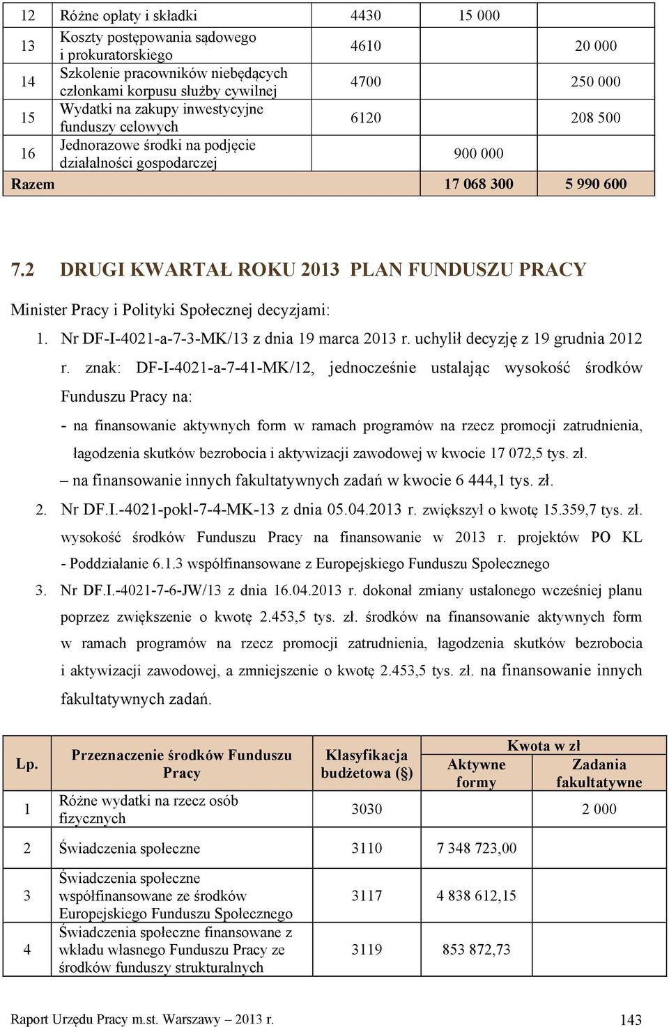 znak: DF-I-4021-a-7-41-MK/12, jednocześnie ustalając wysokość środków Funduszu na: - na finansowanie aktywnych form w ramach programów na rzecz promocji zatrudnienia, łagodzenia skutków bezrobocia i