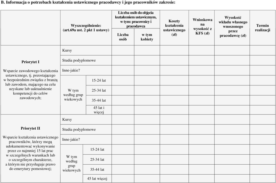 Wysokość wkładu własnego wnoszonego przez pracodawcę (zł) Termin realizacji Kursy Priorytet I Studia podyplomowe Wsparcie zawodowego kształcenia ustawicznego, tj.