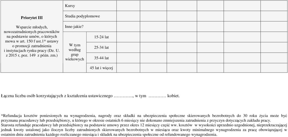 W tym według grup wiekowych 15-24 lat 25-34 lat 35-44 lat 45 lat i więcej Łączna liczba osób korzystających z kształcenia ustawicznego., w tym kobiet.