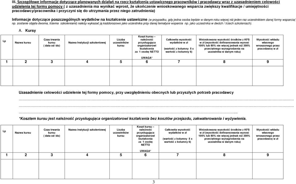 poszczególnych wydatków na kształcenie ustawiczne (w przypadku, gdy jedna osoba będzie w danym roku więcej niż jeden raz uczestnikiem danej formy wsparcia( np.