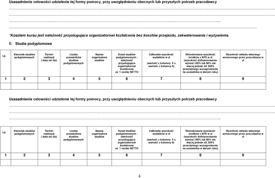 Studia podyplomowe Kierunek studiów podyplomowych Termin realizacji studiów podyplomowych Nazwa organizatora studiów Koszt studiów podyplomowych - należność przysługująca organizatorowi kształcenia