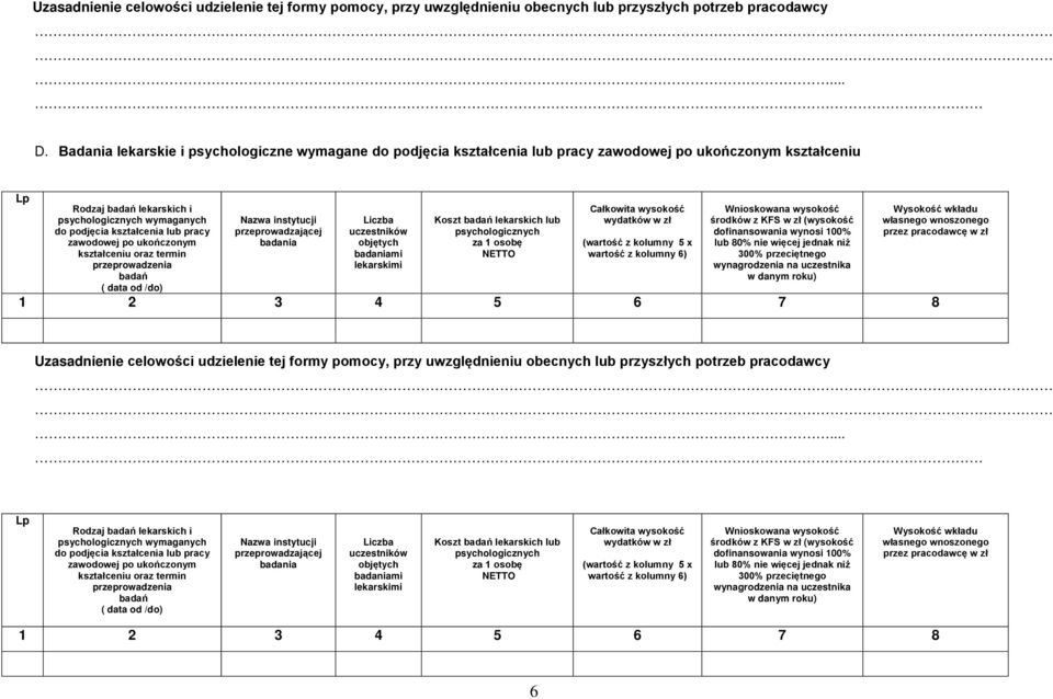 pracy zawodowej po ukończonym kształceniu oraz termin przeprowadzenia badań Nazwa instytucji przeprowadzającej badania objętych badaniami lekarskimi Koszt badań lekarskich lub psychologicznych