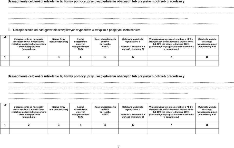 firmy ubezpieczeniowej objętych ubezpieczeniem NNW Koszt ubezpieczenia od NNW środków z KFS w zł (wysokość dofinansowania wynosi 100% lub 80% nie więcej jednak niż 300% przeciętnego wynagrodzenia na