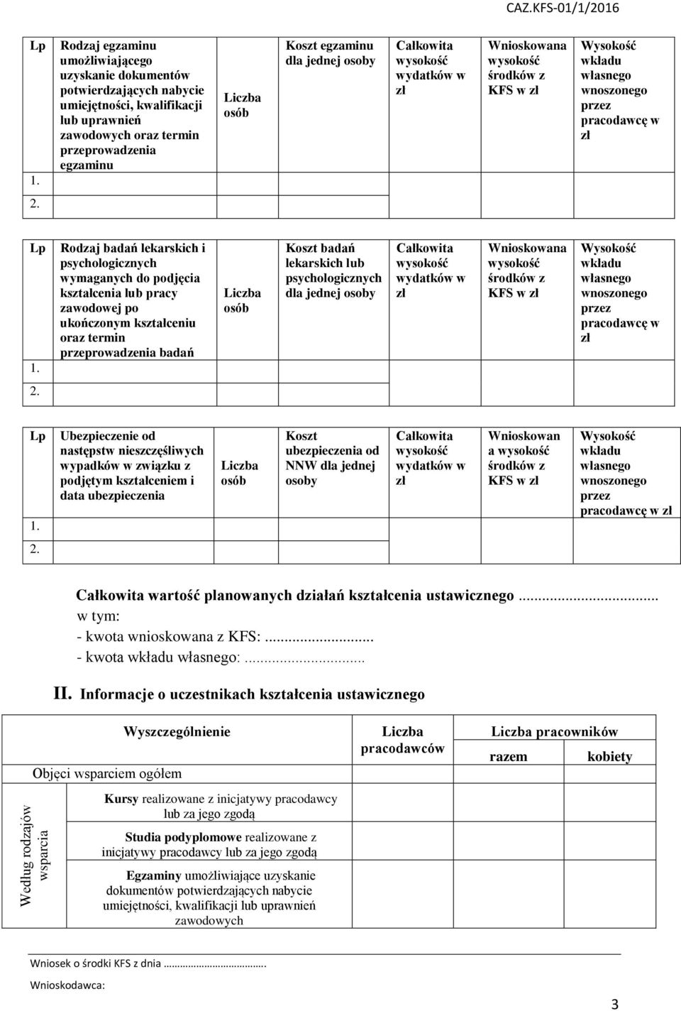 lub psychologicznych dla jednej osoby wydatków w KFS w Ubezpieczenie od następstw nieszczęśliwych wypadków w związku z podjętym kształceniem i data ubezpieczenia Koszt ubezpieczenia od NNW dla jednej