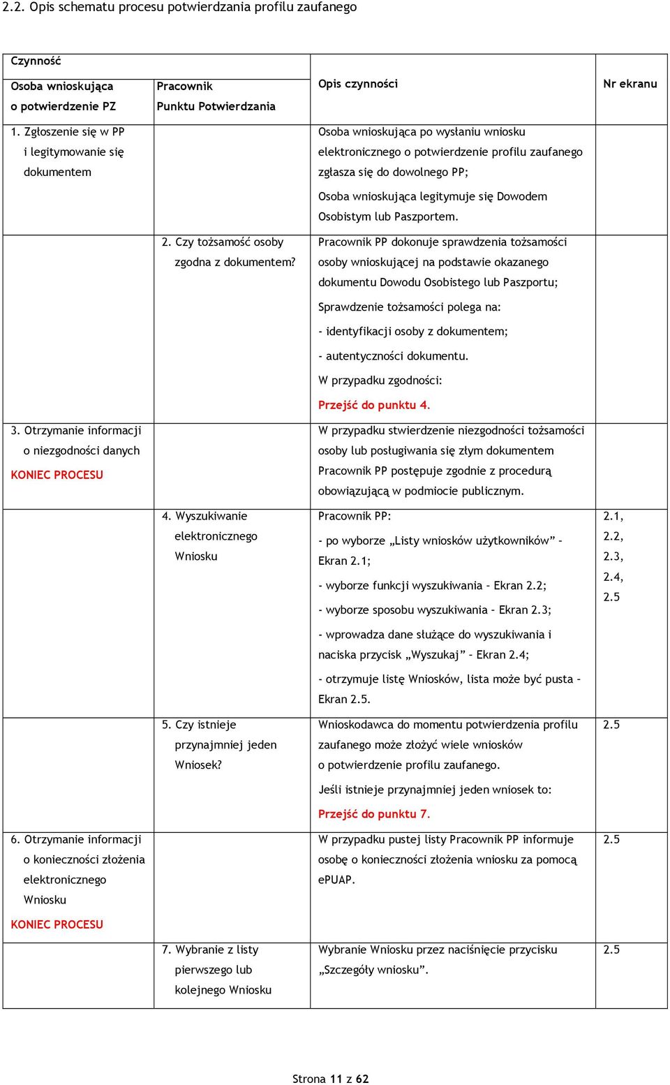 się Dowodem Osobistym lub Paszportem. 2. Czy tożsamość osoby Pracownik PP dokonuje sprawdzenia tożsamości zgodna z dokumentem?