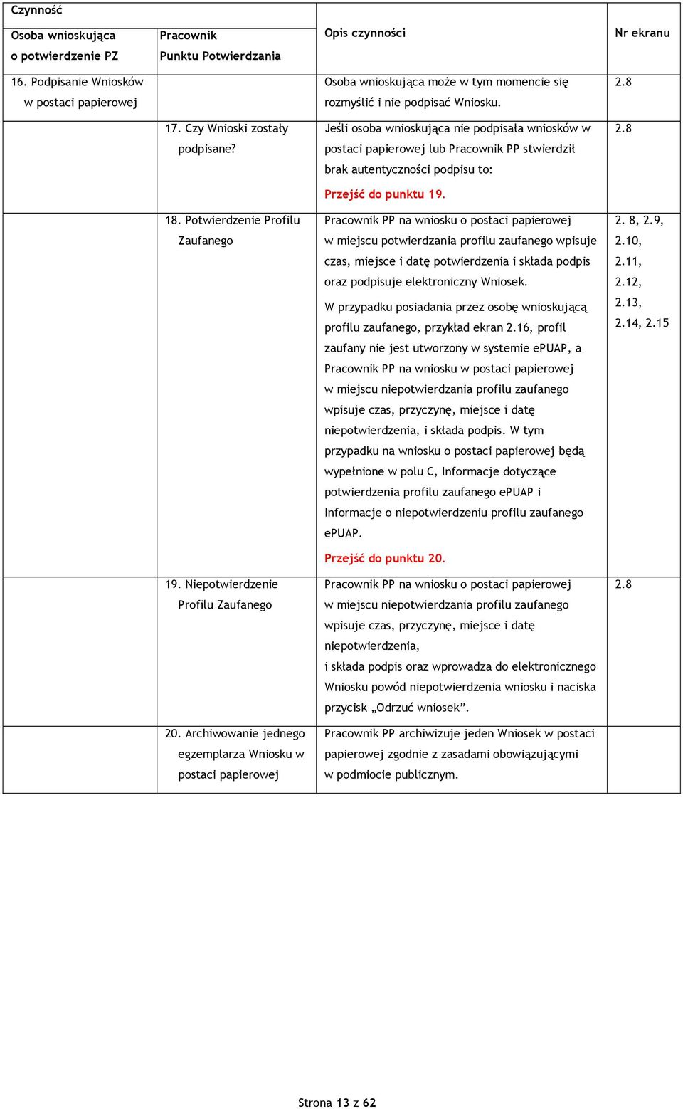 postaci papierowej lub Pracownik PP stwierdził brak autentyczności podpisu to: Przejść do punktu 9. 8. Potwierdzenie Profilu Pracownik PP na wniosku o postaci papierowej 2. 8, 2.