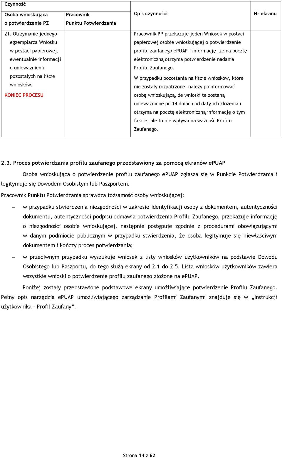 pocztę ewentualnie informacji elektroniczną otrzyma potwierdzenie nadania o unieważnieniu Profilu Zaufanego. pozostałych na liście wniosków.