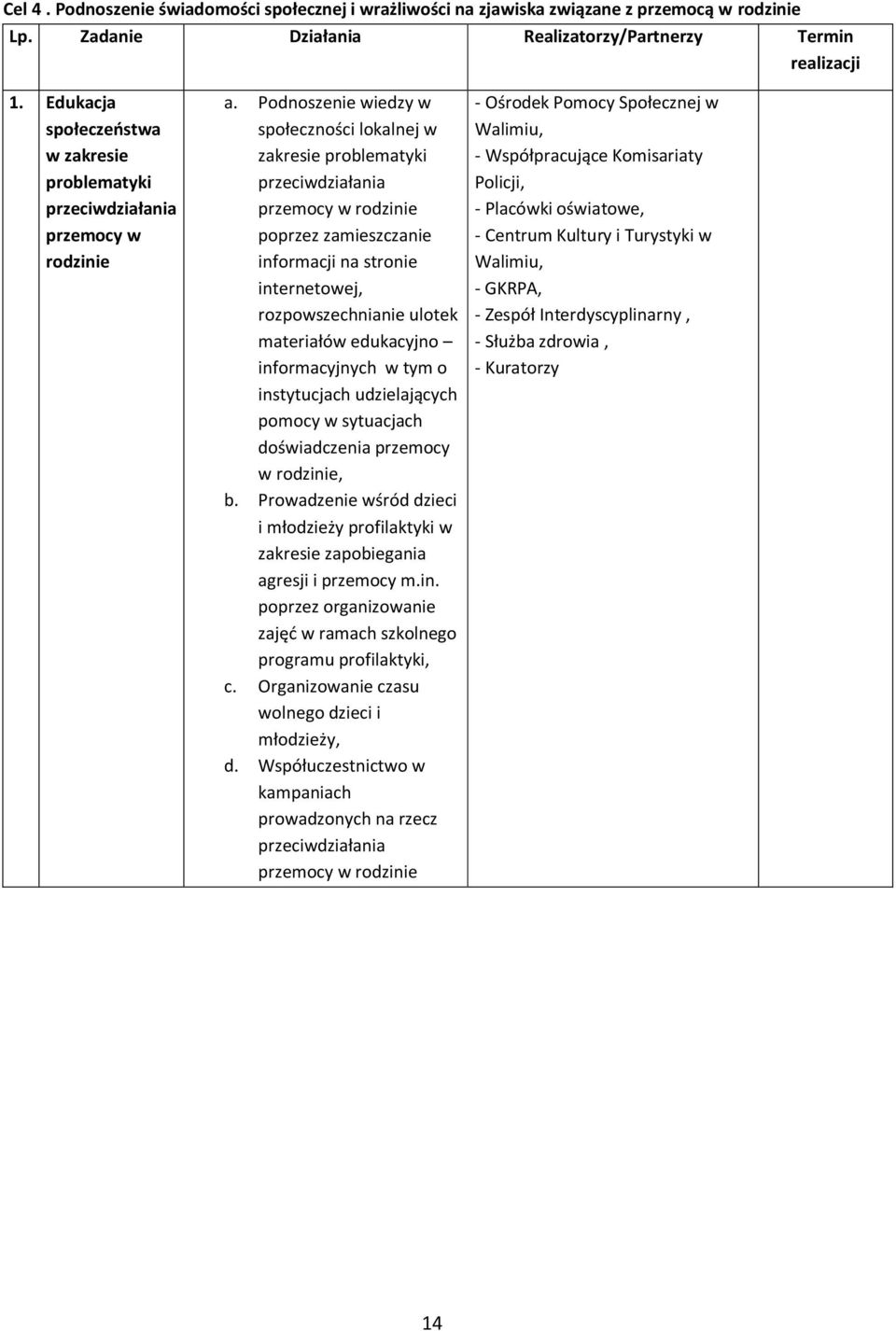 Podnoszenie wiedzy w społeczności lokalnej w zakresie problematyki przeciwdziałania przemocy w rodzinie poprzez zamieszczanie informacji na stronie internetowej, rozpowszechnianie ulotek materiałów