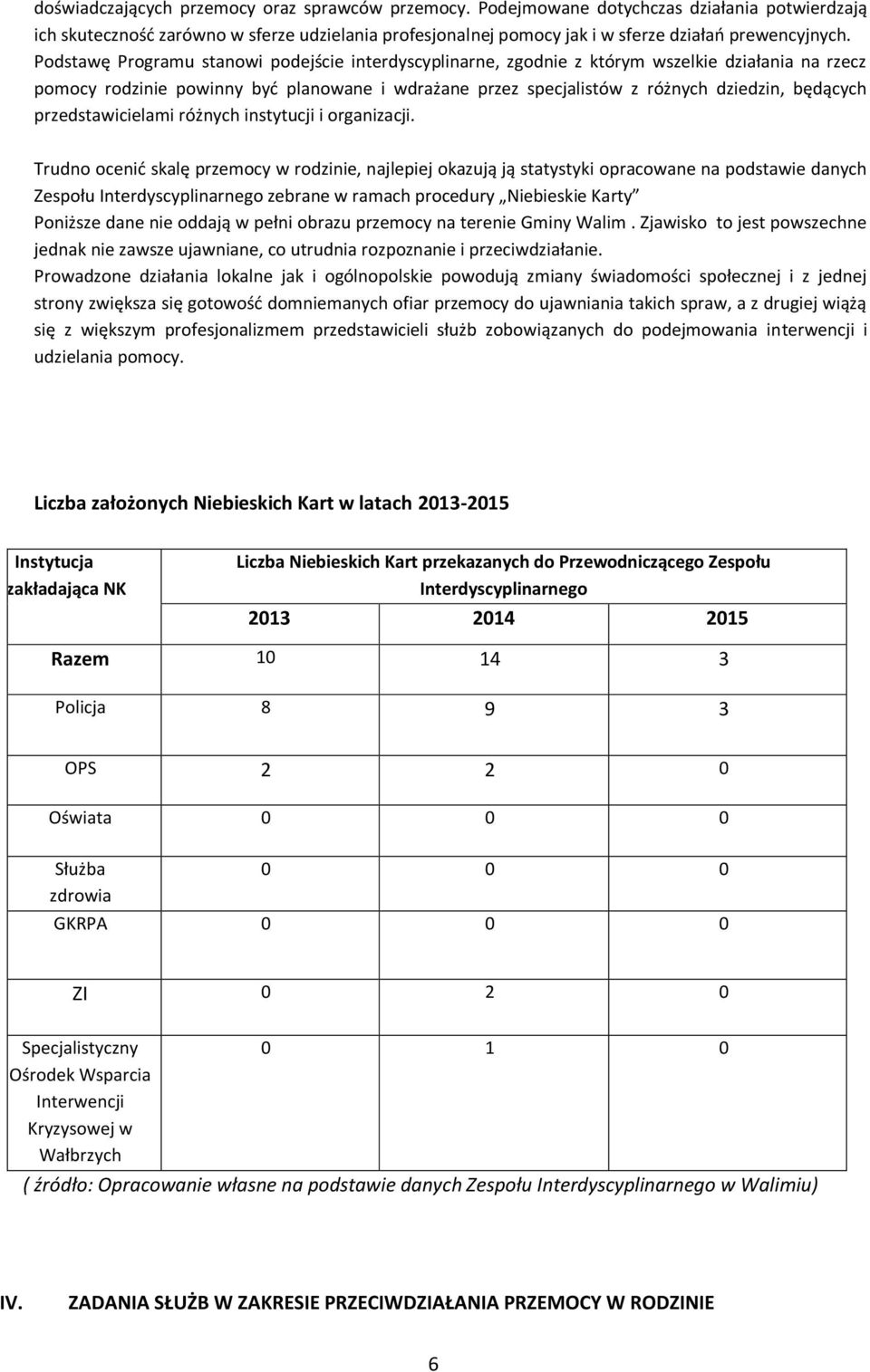 przedstawicielami różnych instytucji i organizacji.