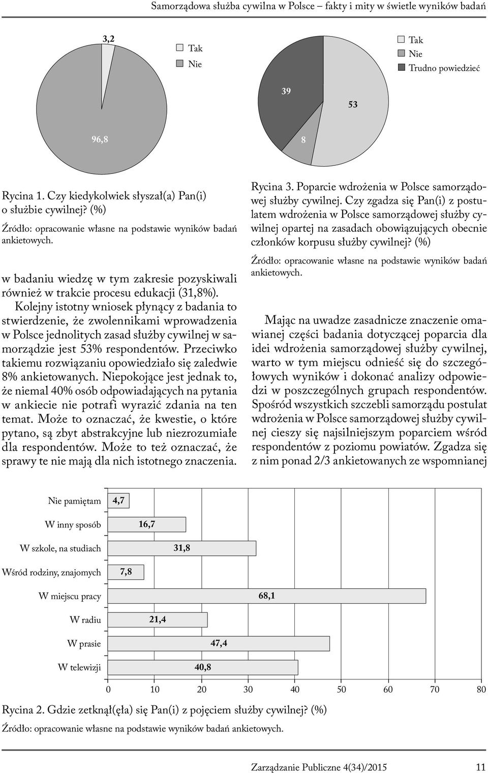 Kolejny istotny wniosek płynący z badania to stwierdzenie, że zwolennikami wprowadzenia w Polsce jednolitych zasad służby cywilnej w samorządzie jest 53% respondentów.