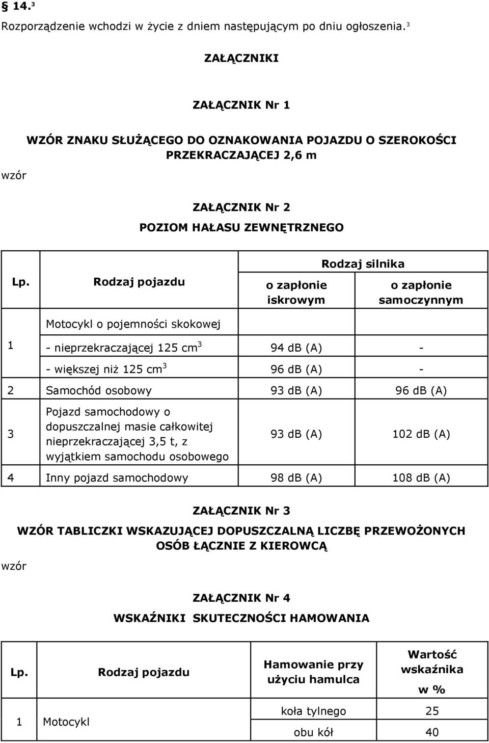 Rodzaj pojazdu Motocykl o pojemności skokowej o zapłonie iskrowym Rodzaj silnika o zapłonie samoczynnym 1 - nieprzekraczającej 125 cm 3 94 db (A) - - większej niż 125 cm 3 96 db (A) - 2 Samochód