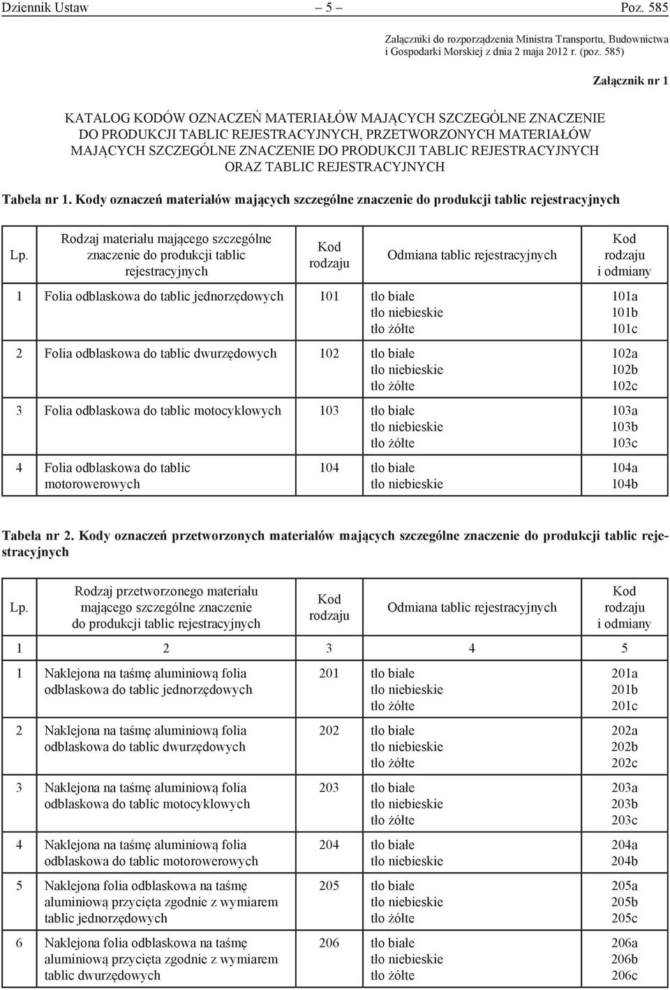 REJESTRACYJNYCH ORAZ TABLIC REJESTRACYJNYCH Tabela nr 1. y oznaczeń materiałów mających szczególne znaczenie do produkcji tablic rejestracyjnych Lp.