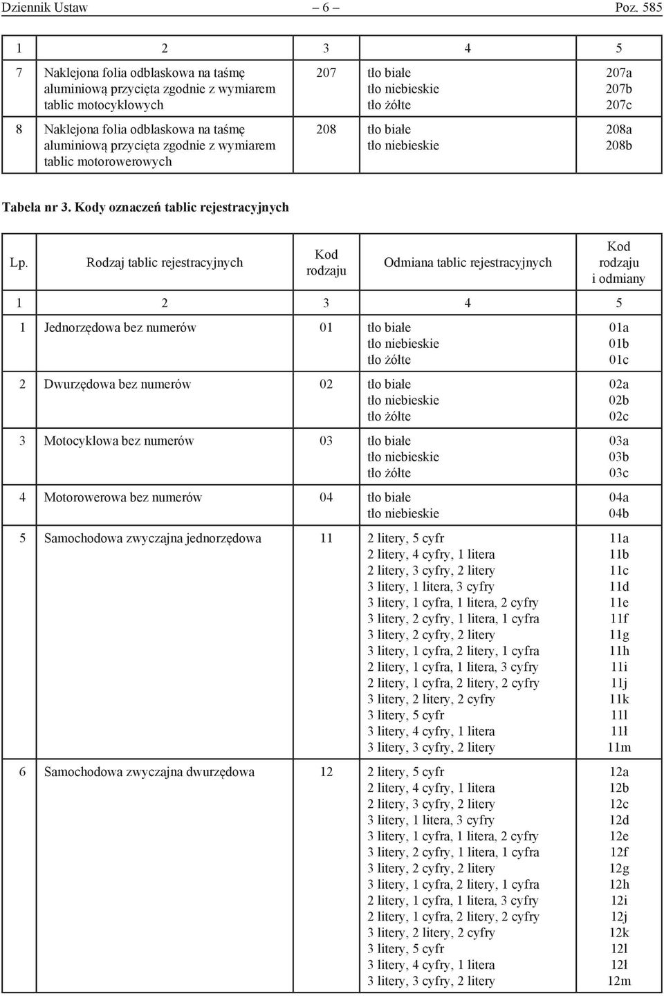 motorowerowych 207 tło białe 208 tło białe 207a 207b 207c 208a 208b Tabela nr 3. y oznaczeń tablic rejestracyjnych Lp.