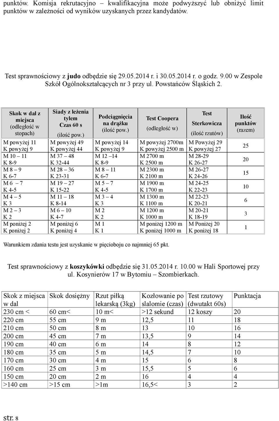 Skok w dal z miejsca (odległość w stopach) M powyżej 11 K powyżej 9 M 10 11 K 8-9 M 8 9 K 6-7 M 6 7 K 4-5 M 4 5 K 3 M 2 3 K 2 M poniżej 2 K poniżej 2 Siady z leżenia tyłem Czas 60 s (ilość pow.