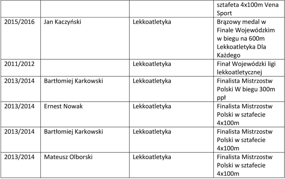 Lekkoatletyka Finalista Polski W biegu 300m ppł 2013/2014 Ernest Nowak Lekkoatletyka Finalista Polski w sztafecie