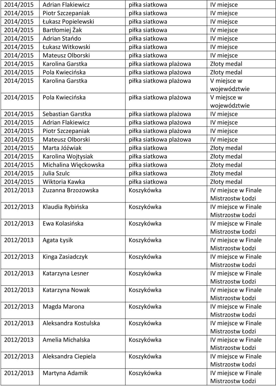 Garstka piłka siatkowa plażowa Złoty medal 2014/2015 Pola Kwiecioska piłka siatkowa plażowa Złoty medal 2014/2015 Karolina Garstka piłka siatkowa plażowa V miejsce w 2014/2015 Pola Kwiecioska piłka