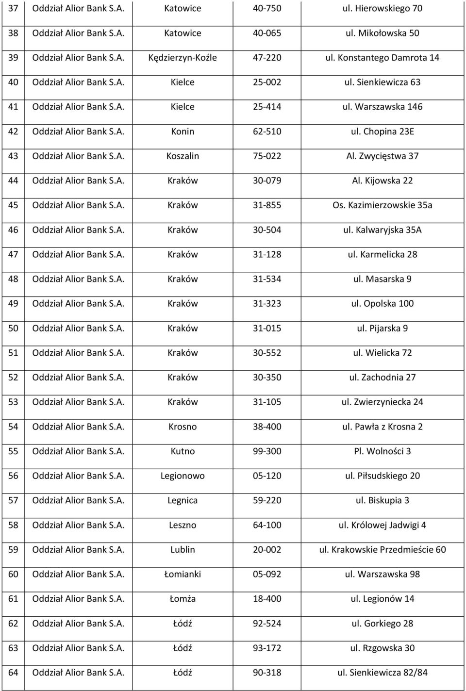 Chopina 23E 43 Oddział Alior Bank S.A. Koszalin 75-022 Al. Zwycięstwa 37 44 Oddział Alior Bank S.A. Kraków 30-079 Al. Kijowska 22 45 Oddział Alior Bank S.A. Kraków 31-855 Os.