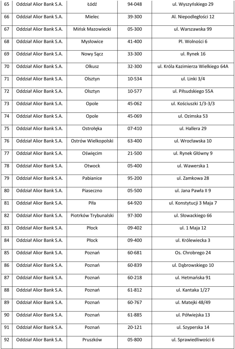 Króla Kazimierza Wielkiego 64A 71 Oddział Alior Bank S.A. Olsztyn 10-534 ul. Linki 3/4 72 Oddział Alior Bank S.A. Olsztyn 10-577 ul. Piłsudskiego 55A 73 Oddział Alior Bank S.A. Opole 45-062 ul.