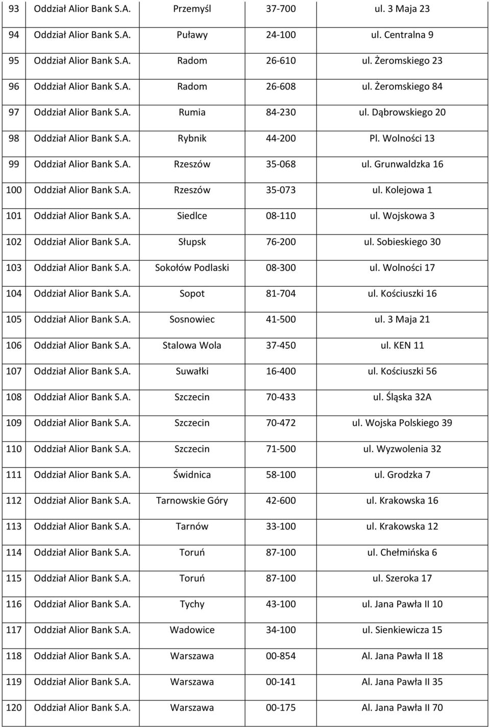 Grunwaldzka 16 100 Oddział Alior Bank S.A. Rzeszów 35-073 ul. Kolejowa 1 101 Oddział Alior Bank S.A. Siedlce 08-110 ul. Wojskowa 3 102 Oddział Alior Bank S.A. Słupsk 76-200 ul.