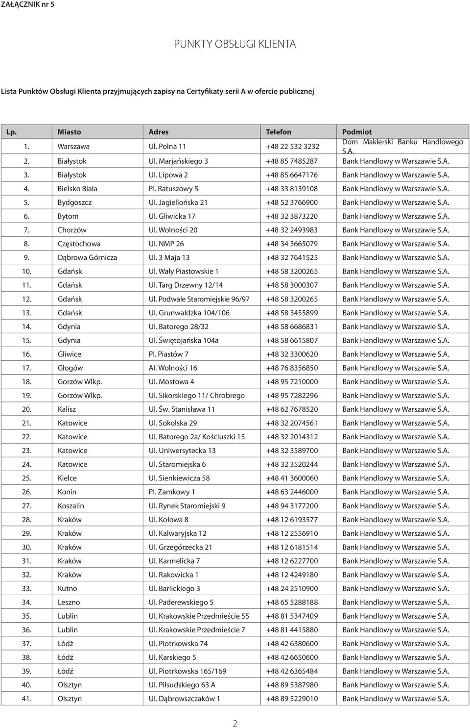 A. 4. Bielsko Biała Pl. Ratuszowy 5 +48 33 8139108 Bank Handlowy w Warszawie S.A. 5. Bydgoszcz Ul. Jagiellońska 21 +48 52 3766900 Bank Handlowy w Warszawie S.A. 6. Bytom Ul.