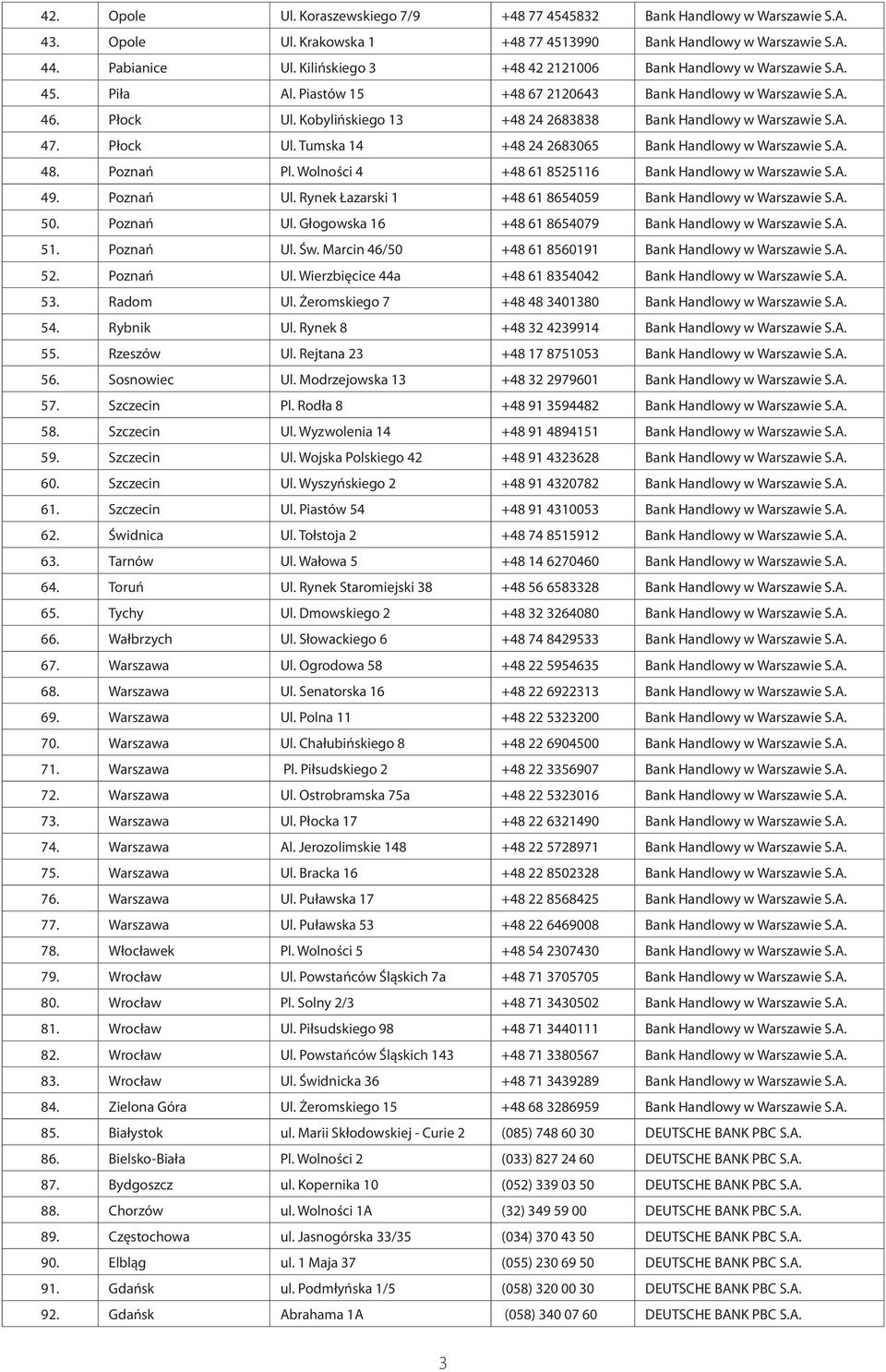 Kobylińskiego 13 +48 24 2683838 Bank Handlowy w Warszawie S.A. 47. Płock Ul. Tumska 14 +48 24 2683065 Bank Handlowy w Warszawie S.A. 48. Poznań Pl.