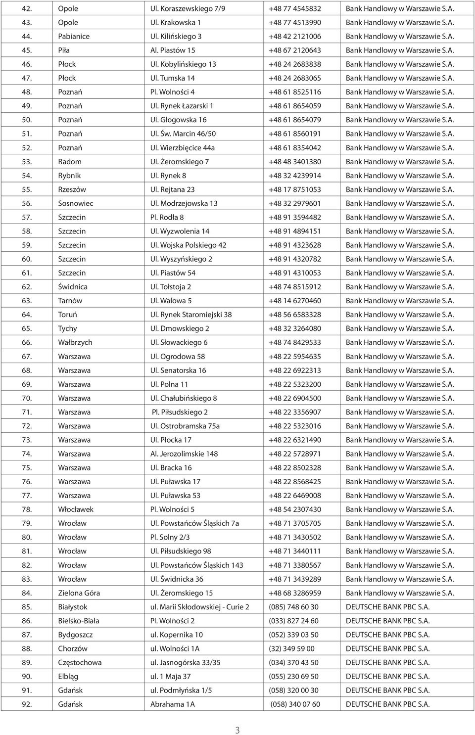 Kobylińskiego 13 +48 24 2683838 Bank Handlowy w Warszawie S.A. 47. Płock Ul. Tumska 14 +48 24 2683065 Bank Handlowy w Warszawie S.A. 48. Poznań Pl.