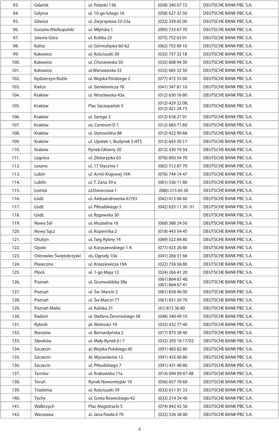 Krótka 25 (075) 752 63 01 DEUTSCHE BANK PBC S.A. 98. Kalisz ul. Górnośląska 60-62 (062) 753 89 10 DEUTSCHE BANK PBC S.A. 99. Katowice ul. Kościuszki 30 (032) 757 32 18 DEUTSCHE BANK PBC S.A. 100.