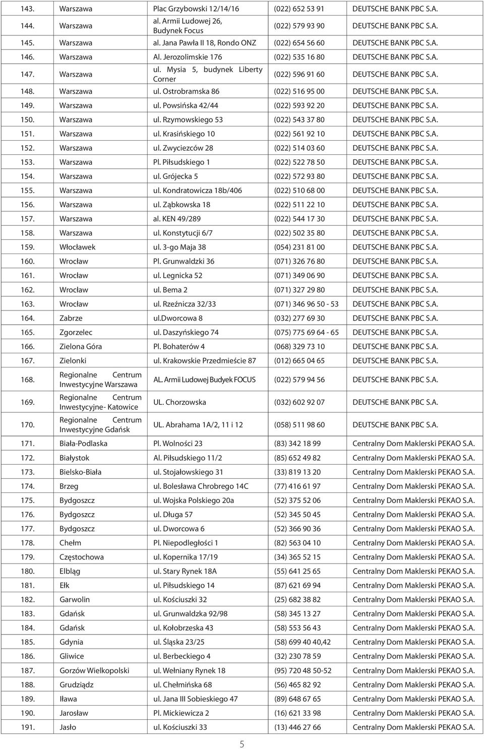 A. 149. Warszawa ul. Powsińska 42/44 (022) 593 92 20 DEUTSCHE BANK PBC S.A. 150. Warszawa ul. Rzymowskiego 53 (022) 543 37 80 DEUTSCHE BANK PBC S.A. 151. Warszawa ul. Krasińskiego 10 (022) 561 92 10 DEUTSCHE BANK PBC S.
