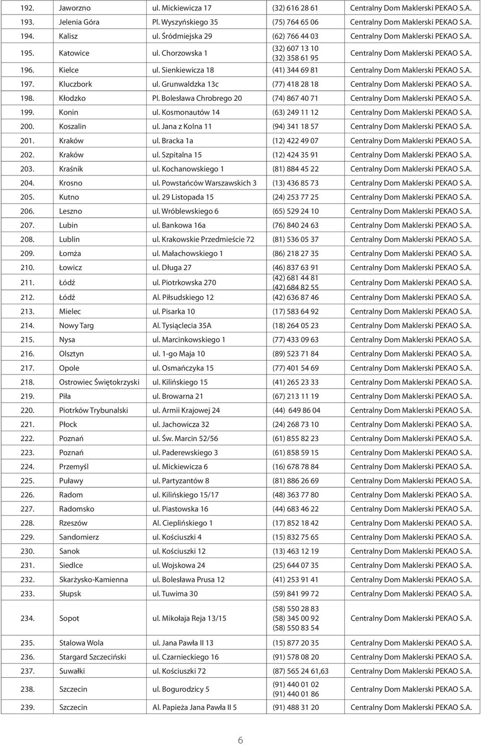 Konin ul. Kosmonautów 14 (63) 249 11 12 200. Koszalin ul. Jana z Kolna 11 (94) 341 18 57 201. Kraków ul. Bracka 1a (12) 422 49 07 202. Kraków ul. Szpitalna 15 (12) 424 35 91 203. Kraśnik ul.