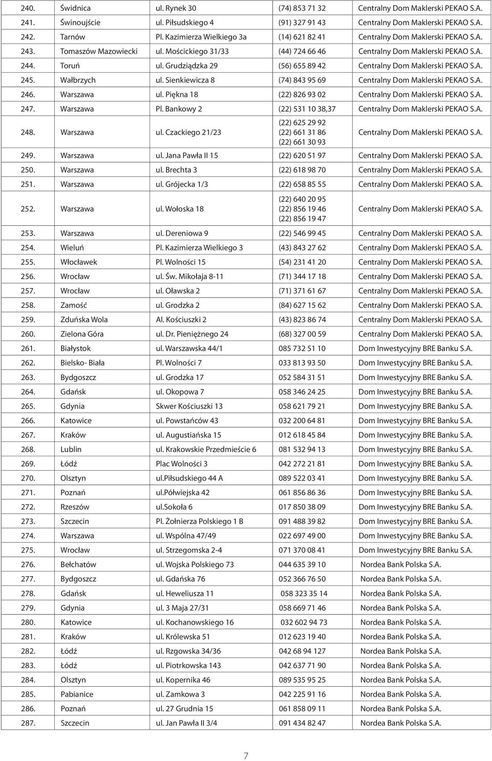 Bankowy 2 (22) 531 10 38,37 248. Warszawa ul. Czackiego 21/23 (22) 625 29 92 (22) 661 31 86 (22) 661 30 93 249. Warszawa ul. Jana Pawła II 15 (22) 620 51 97 250. Warszawa ul. Brechta 3 (22) 618 98 70 251.