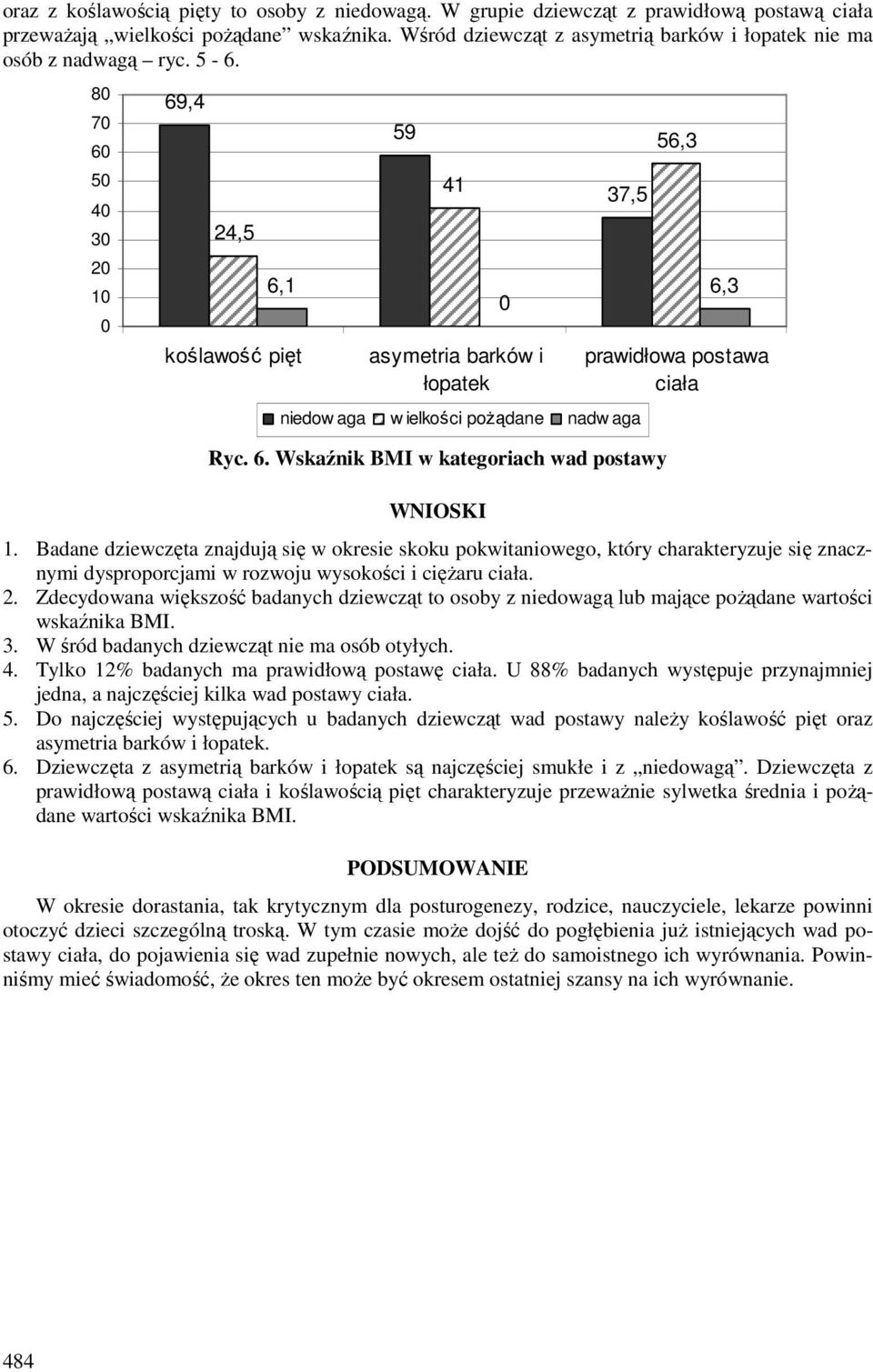 Badane dziewczęta znajdują się w okresie skoku pokwitaniowego, który charakteryzuje się znacznymi dysproporcjami w rozwoju wysokości i ciężaru. 2.