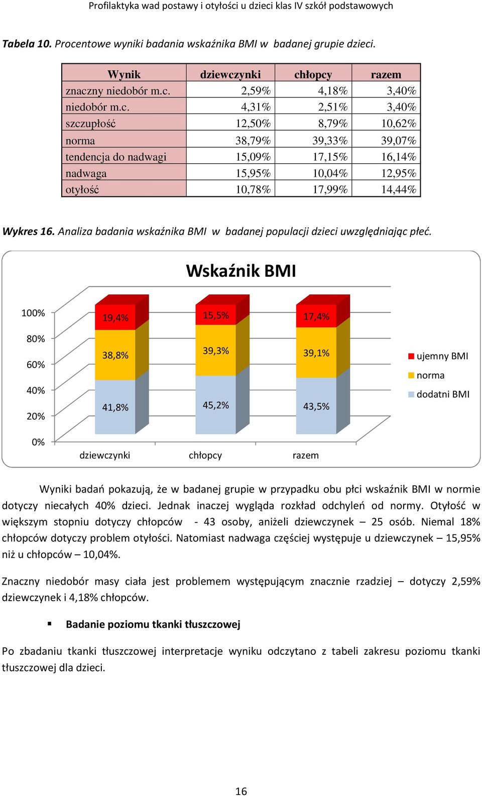 . Wynik dziewcz