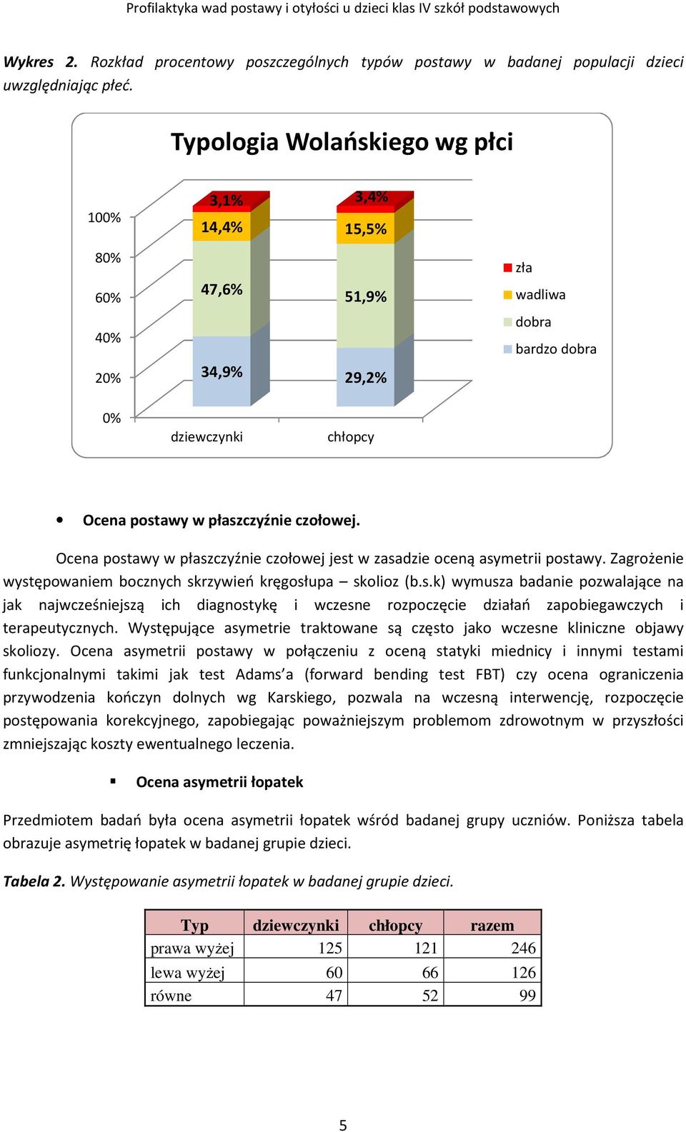 Ocena postawy w płaszczyźnie czołowej jest w zasadzie oceną asymetrii postawy. Zagrożenie występowaniem bocznych skrzywień kręgosłupa skolioz (b.s.k) wymusza badanie pozwalające na jak najwcześniejszą ich diagnostykę i wczesne rozpoczęcie działań zapobiegawczych i terapeutycznych.