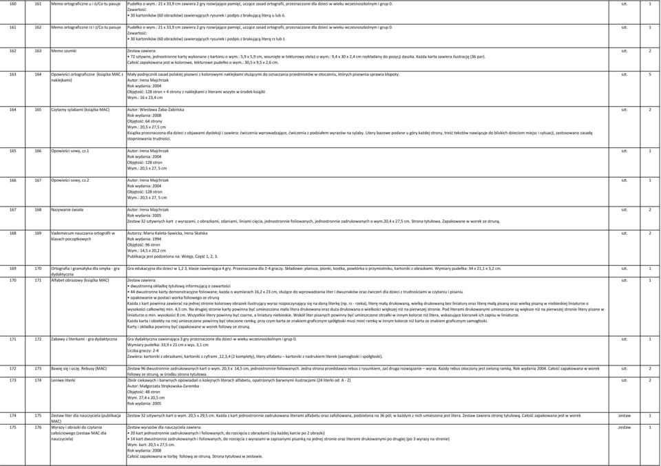 : 21 x 33,9 cm zawiera 2 gry rozwijające pamięć, uczące zasad ortografii, przeznaczone dla dzieci w wieku wczesnoszkolnym i grup 0.