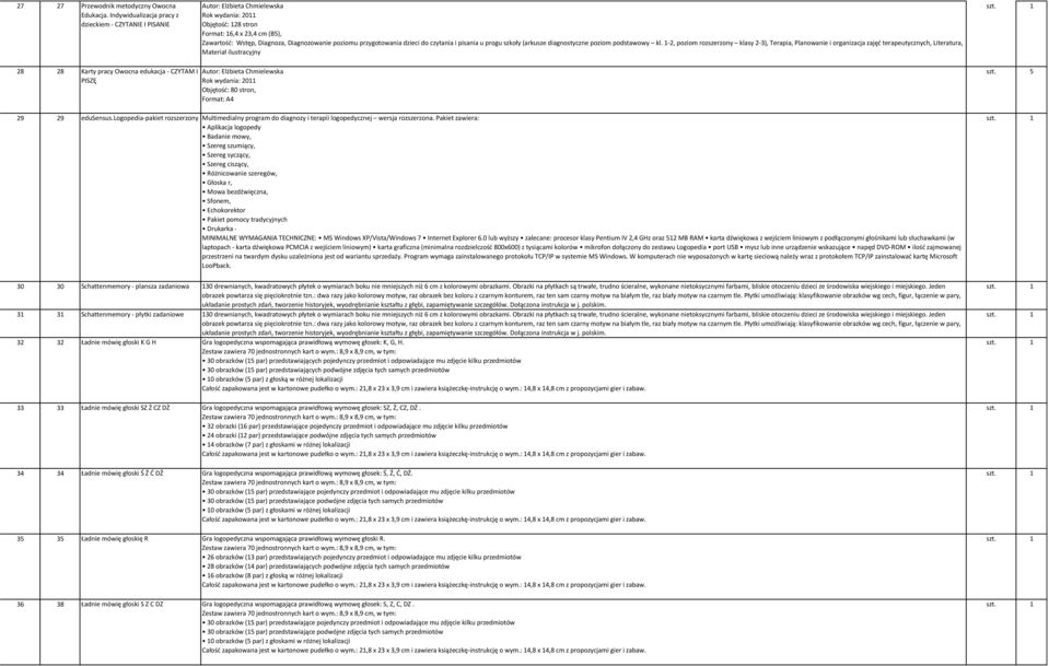 progu szkoły (arkusze diagnostyczne poziom podstawowy kl.
