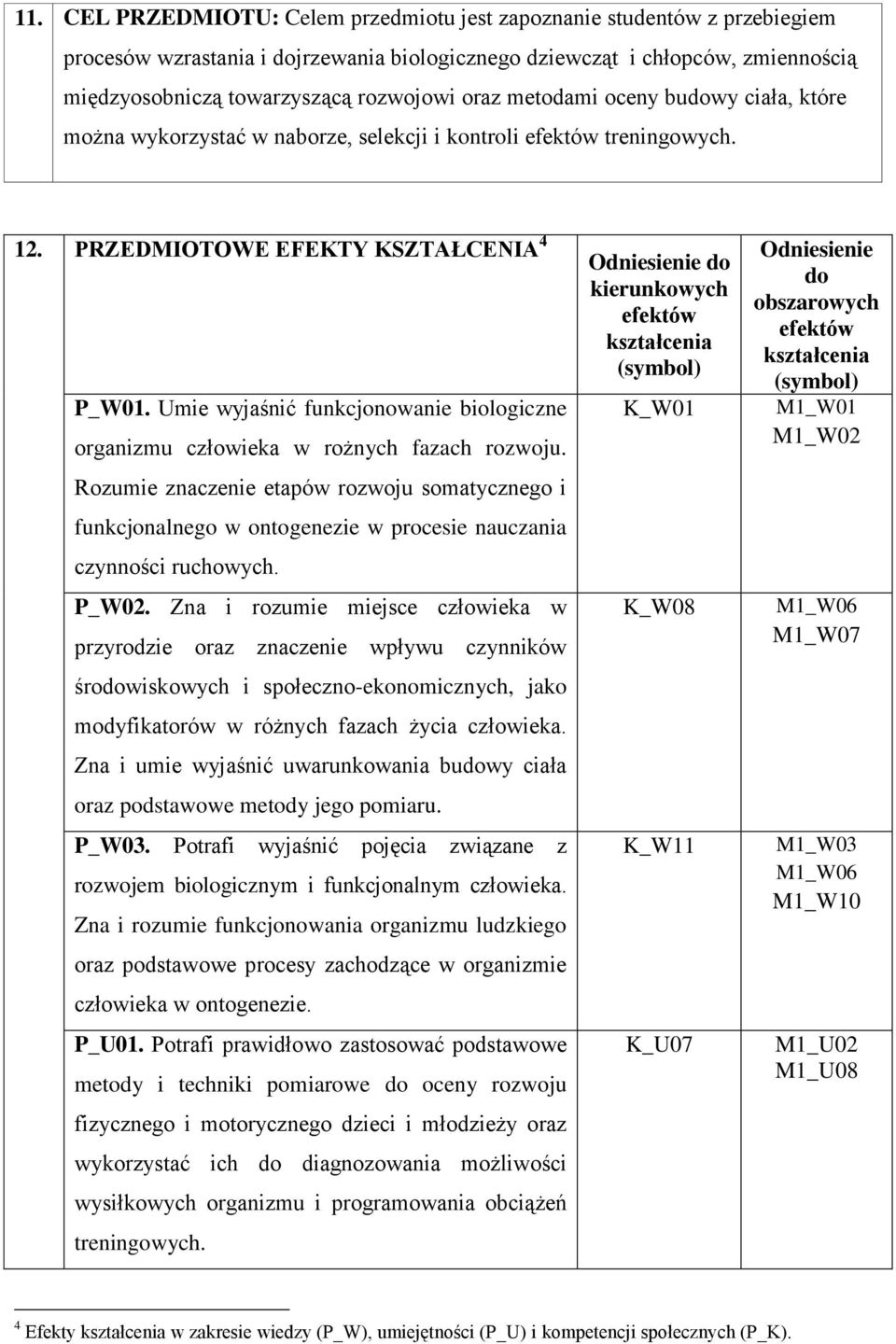 PRZEDMIOTOWE EFEKTY KSZTAŁCENIA 4 Odniesienie do kierunkowych efektów kształcenia (symbol) P_W01. Umie wyjaśnić funkcjonowanie biologiczne organizmu człowieka w rożnych fazach rozwoju.