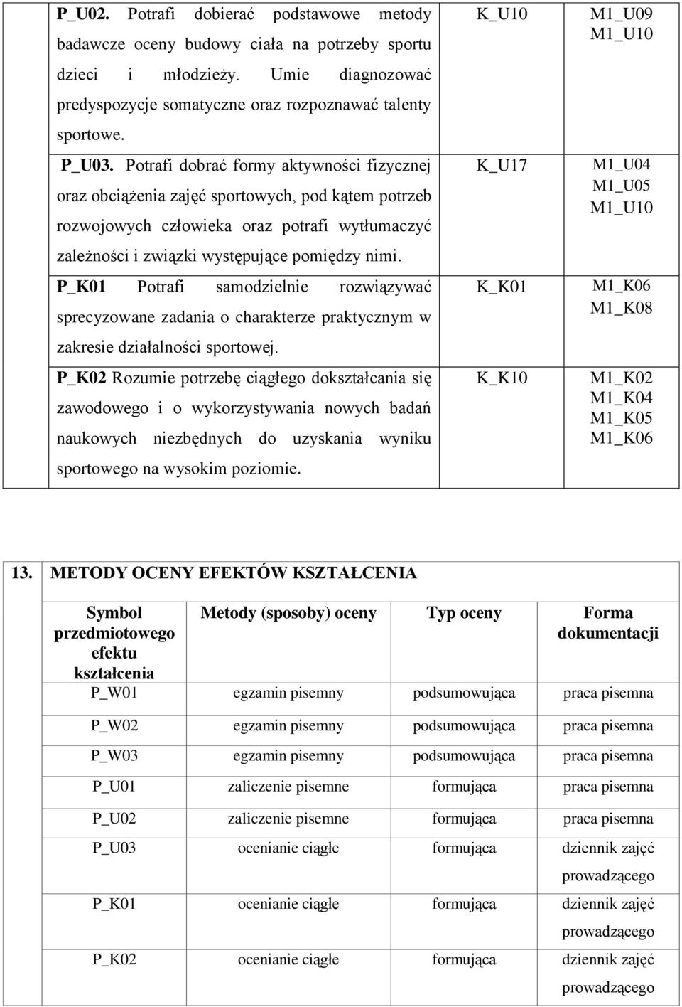 Potrafi samodzielnie rozwiązywać sprecyzowane zadania o charakterze praktycznym w zakresie działalności sportowej.