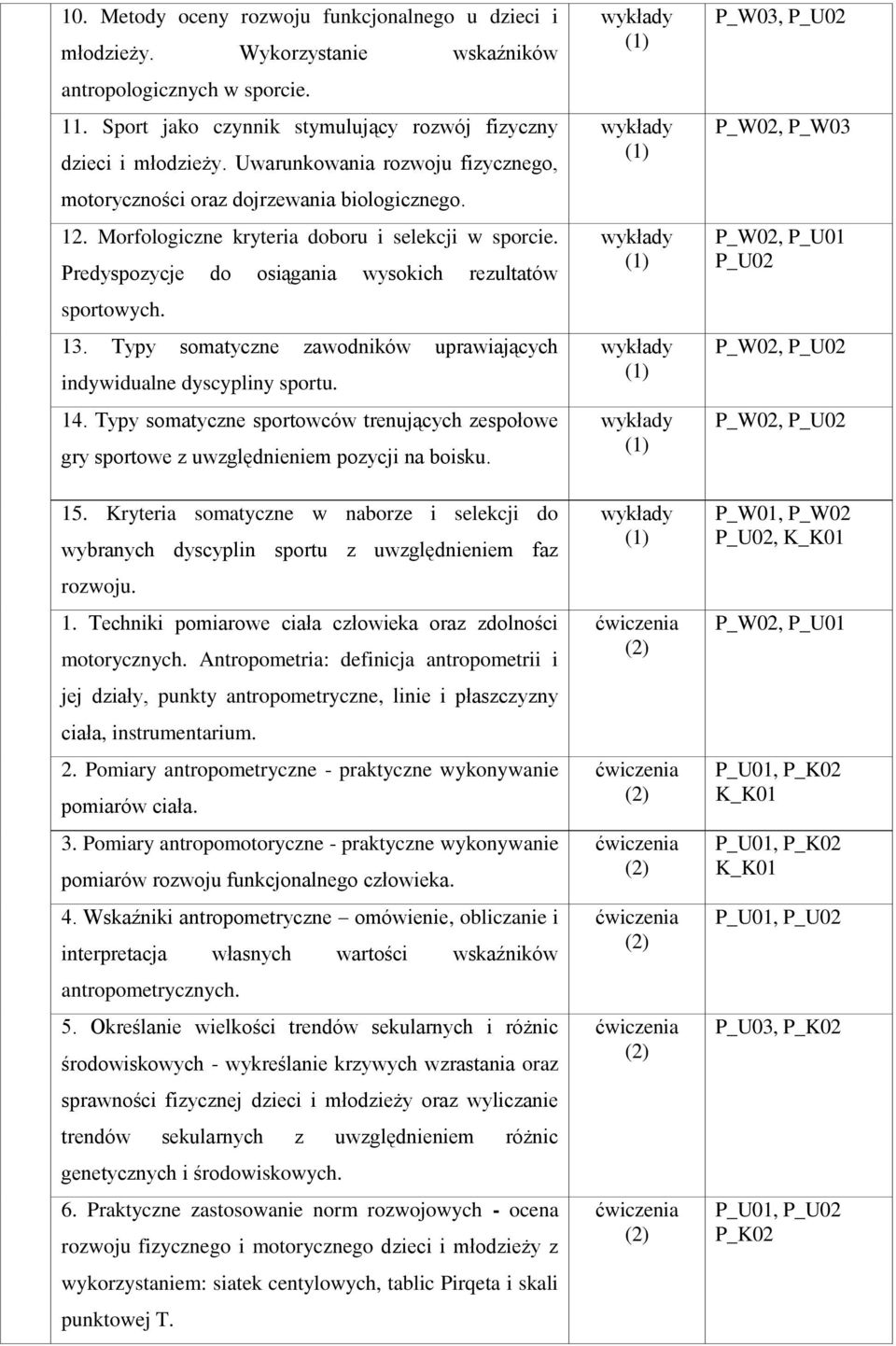 Typy somatyczne zawodników uprawiających indywidualne dyscypliny sportu. 14. Typy somatyczne sportowców trenujących zespołowe gry sportowe z uwzględnieniem pozycji na boisku. 15.