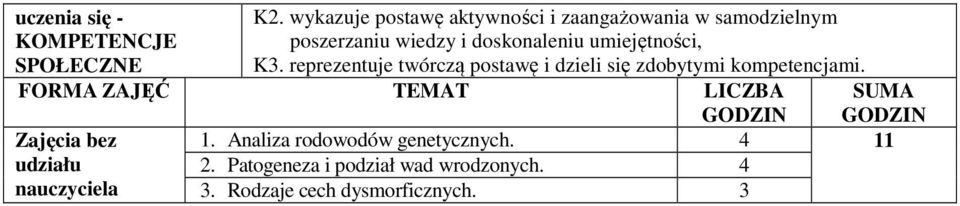 umiejętności, K. reprezentuje twórczą postawę i dzieli się zdobytymi kompetencjami.