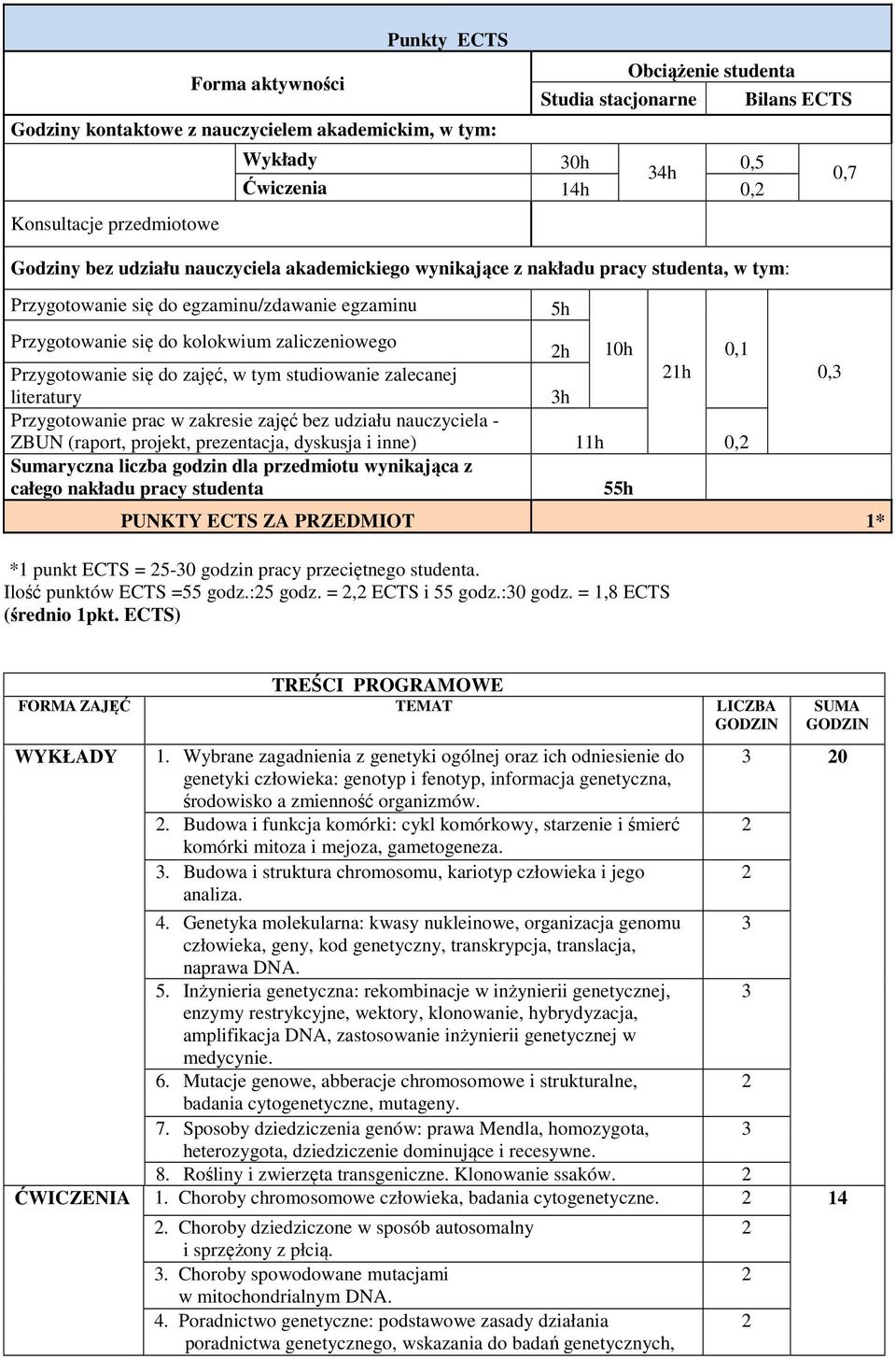 do zajęć, w tym studiowanie zalecanej 1h literatury 3h Przygotowanie prac w zakresie zajęć bez udziału nauczyciela - ZBUN (raport, projekt, prezentacja, dyskusja i inne) 11h 0, Sumaryczna liczba