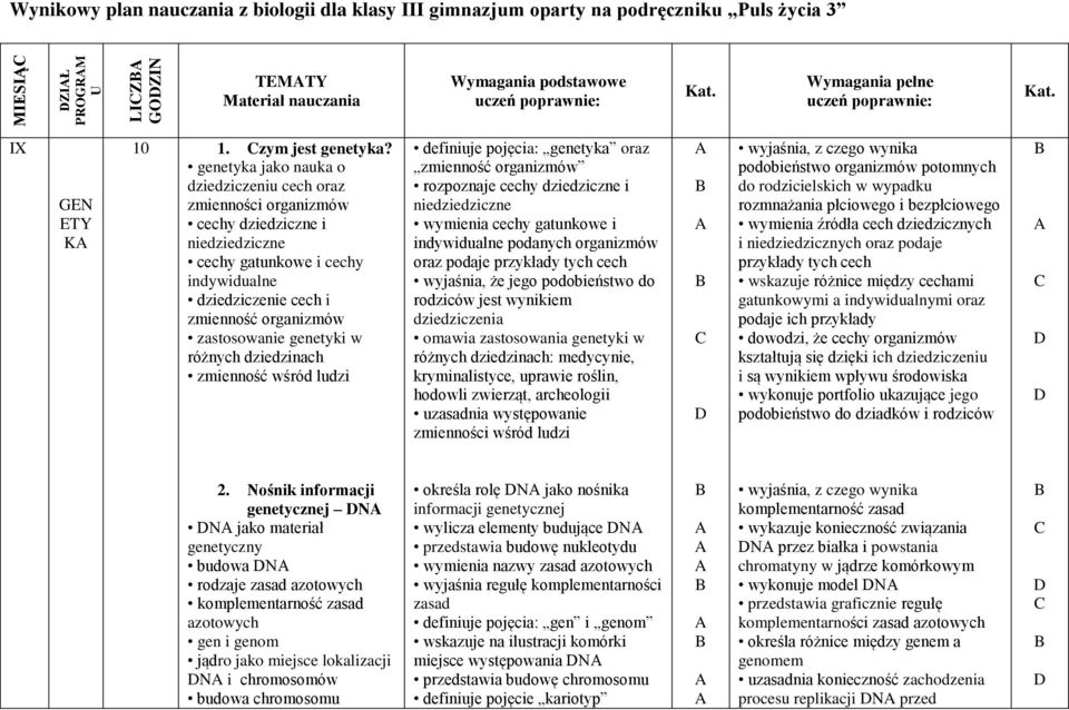 genetyka jako nauka o dziedziczeniu cech oraz zmienności organizmów cechy dziedziczne i niedziedziczne cechy gatunkowe i cechy indywidualne dziedziczenie cech i zmienność organizmów zastosowanie