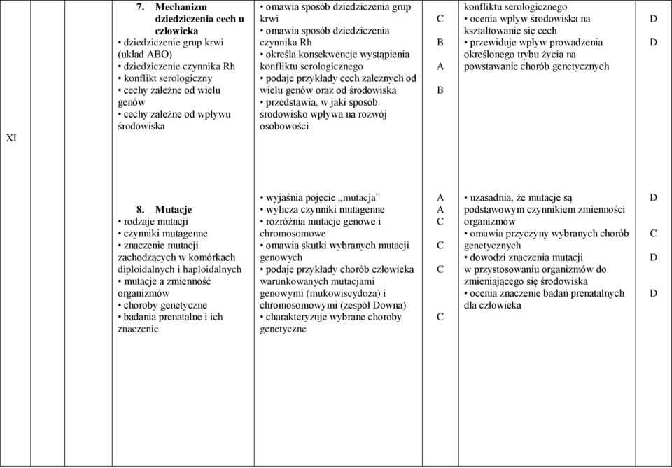 przedstawia, w jaki sposób środowisko wpływa na rozwój osobowości konfliktu serologicznego ocenia wpływ środowiska na kształtowanie się cech przewiduje wpływ prowadzenia określonego trybu życia na