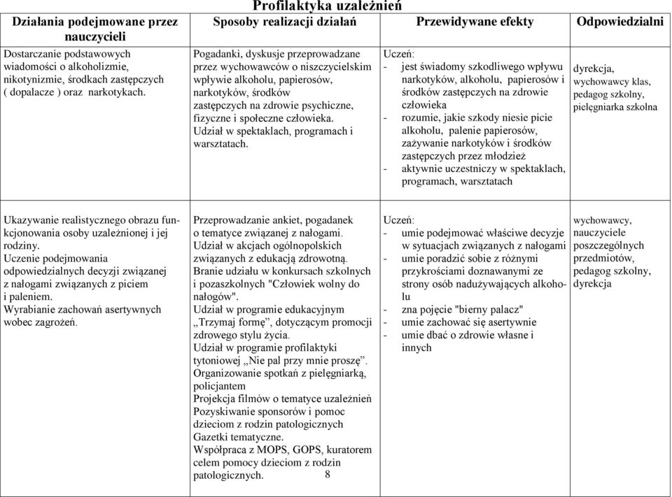 środków zastępczych na zdrowie psychiczne, fizyczne i społeczne człowieka. Udział w spektaklach, programach i warsztatach.